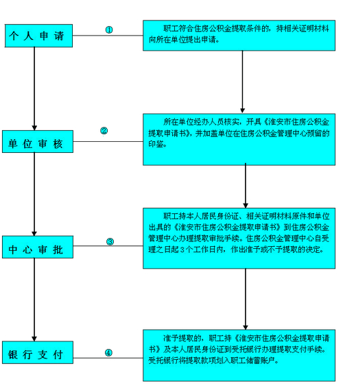 公积金提取代办费用争议